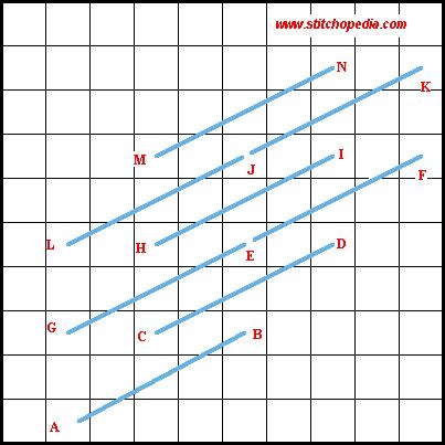 Diagonal Oblique Stitch - Diagram 2