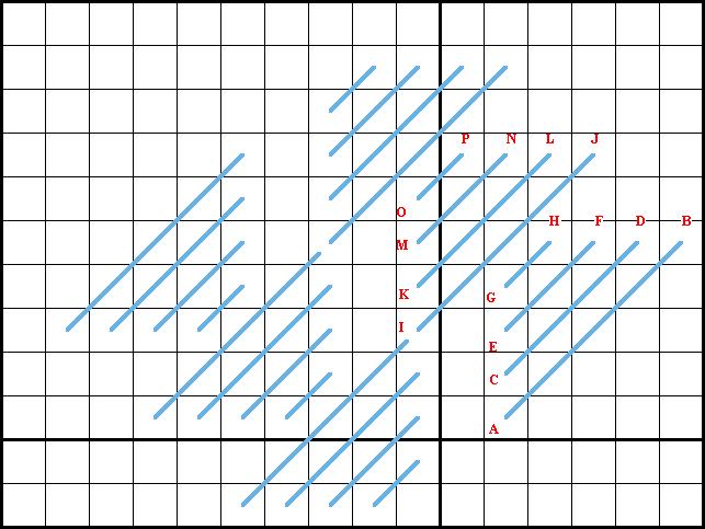 Oriental Stitch - Diagram 2