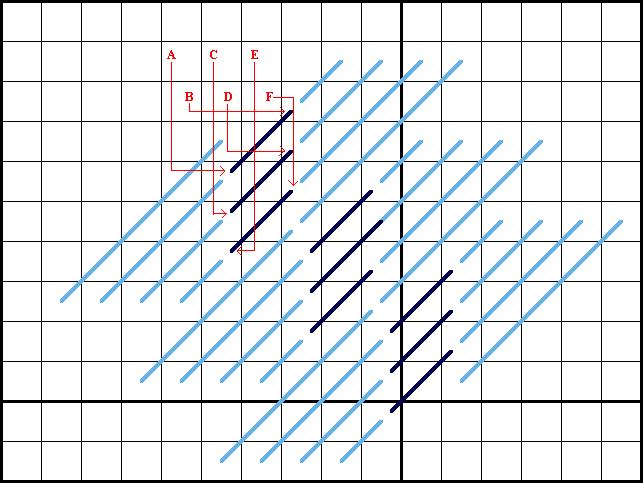 Oriental Stitch - Diagram 3