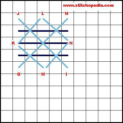 Padded Rice Stitch - Diagram 3