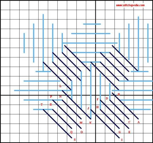 Palace Pattern Stitch - Diagram 4