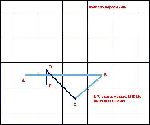 Palestrina Stitch - Diagram 2