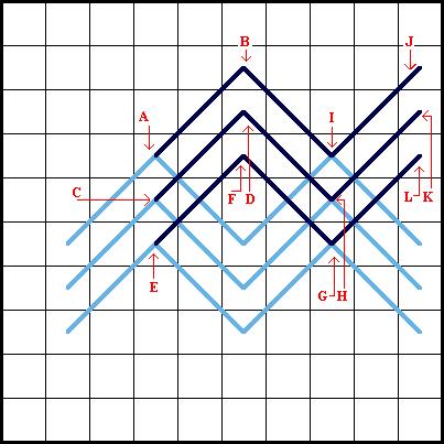 Perspective Stitch Diagram 2