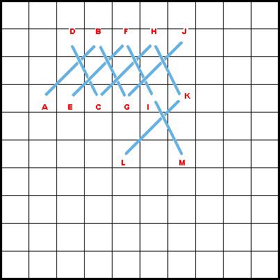 Plait Stitch Diagram 2