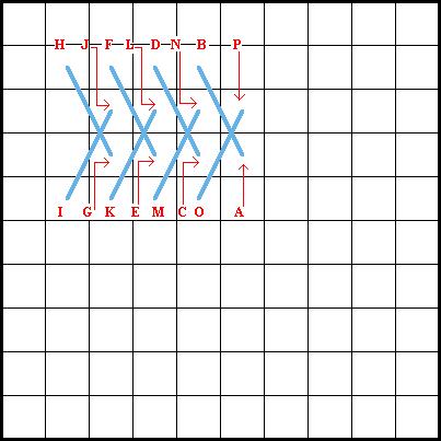 Plaited Gobelin Stitch Diagram 2