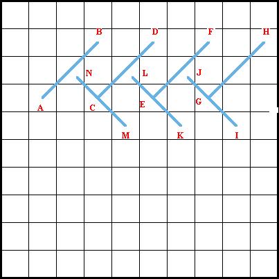 Plaited Interlaced Stitch - Diagram 2