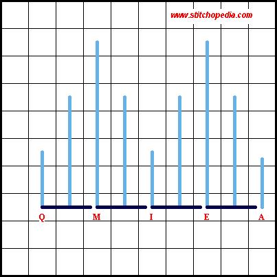 Princess Pattern Stitch - Diagram 2