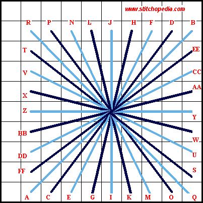 Pyramid Stitch - Diagram 2