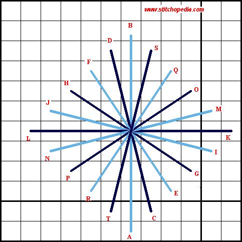 Pyramid Stitch - Diagram 3