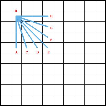 Ray Stitch - Diagram 1