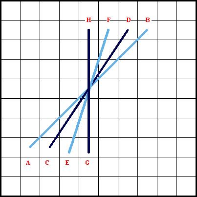 Rhodes Stitch - Diagram 1