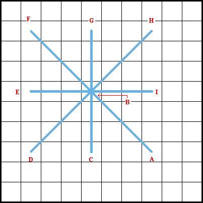 Ribbed Wheels Stitch - Diagram 1