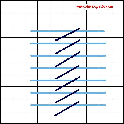 Roumanian Stitch - Diagram 3