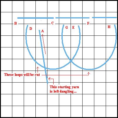 Rya Stitch - Diagram 1