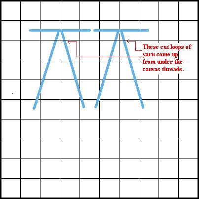 Rya Stitch - Diagram 2