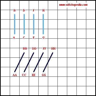 Satin Stitch - Diagram 1