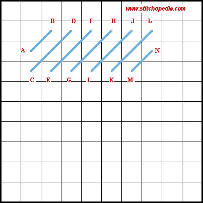 Alternating Satin Stitch - Diagram 1