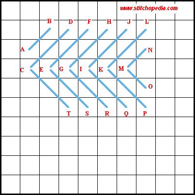 Alternating Satin Stitch - Diagram 2