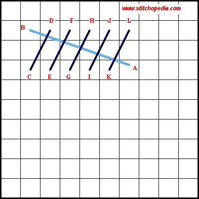 Padded Satin Stitch - Diagram 1