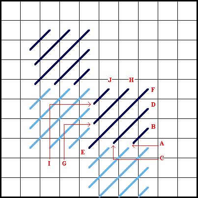 Scotch Stitch (Diagonal Methond) Diagram 2