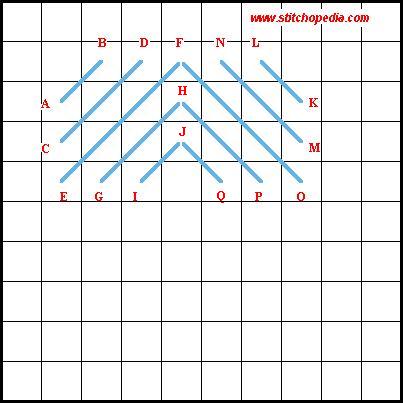 Alternating Scotch Stitch - Diagram 1