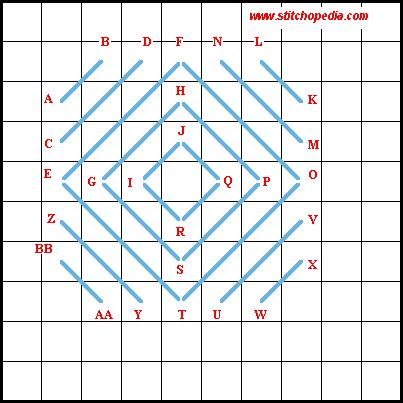 Alternating Scotch Stitch - Diagram 2