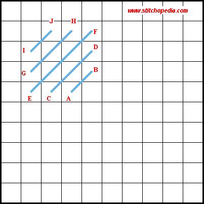 Crossed Scotch Stitch - Diagram 1