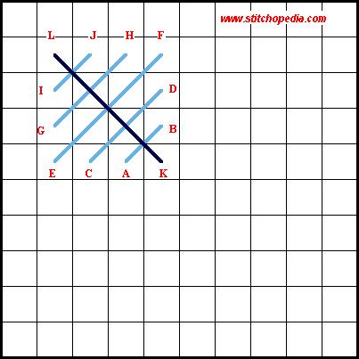 Crossed Scotch Stitch - Diagram 2