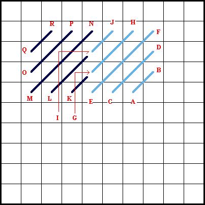 Scotch Stitch (Horizontal Method) Diagram 1