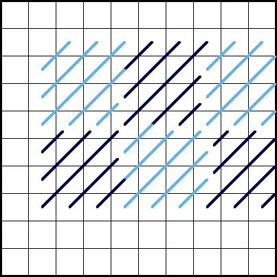 Scotch Stitch (Horizontal Method) Diagram 2