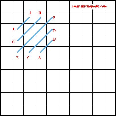 Woven Scotch Stitch - Diagram 1