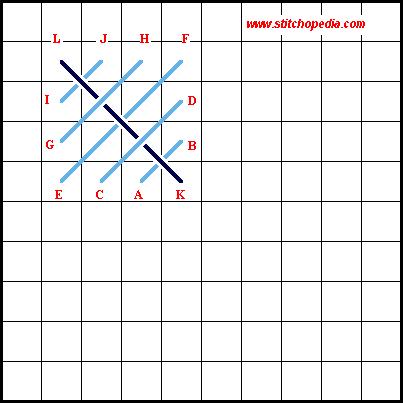 Woven Scotch Stitch - Diagram 2