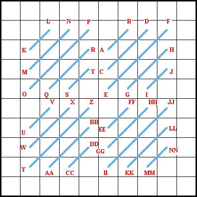 Scottish Stitch - Diagram 1