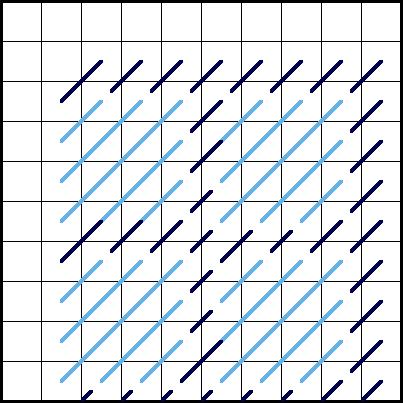 Scottish Stitch - Diagram 2