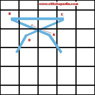 single knotted stitch - diagram 1