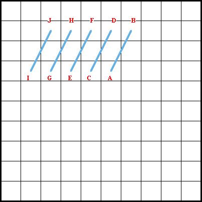 Slanted Gobelin Stitch - Diagram 1