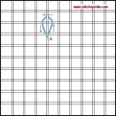 Soumak Stitch - Diagram 1