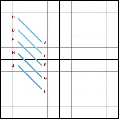 Stem Stitch - Diagram 1