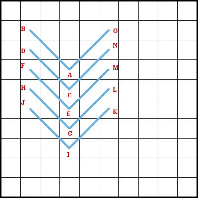 Stem Stitch - Diagram 2