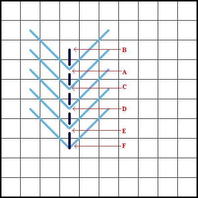 Stem Stitch - Diagram 3