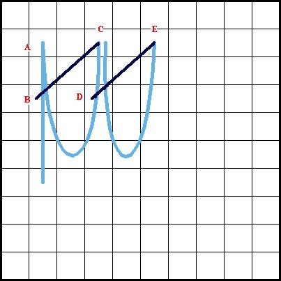 Surrey Stitch - Diagram 2