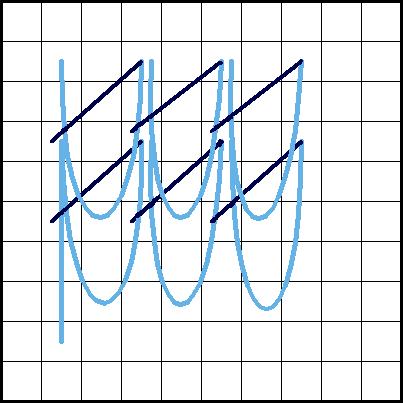 Surrey Stitch - Diagram 4