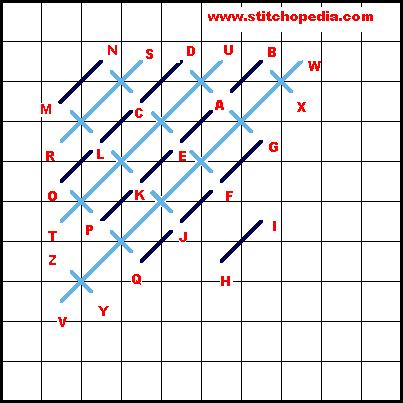 Alternating Tent Stitch - Diagram 2