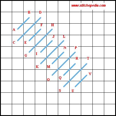 Diagonal Mosaic Tent Stitch - Diagram 1