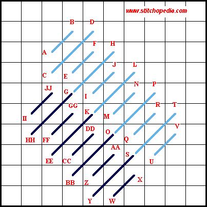 Diagonal Mosaic Tent Stitch - Diagram 2