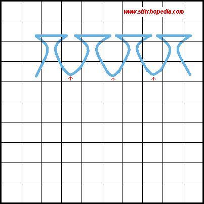 Turkey Stitch - Diagram 2