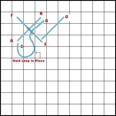 Velvet Stitch - Diagram 3