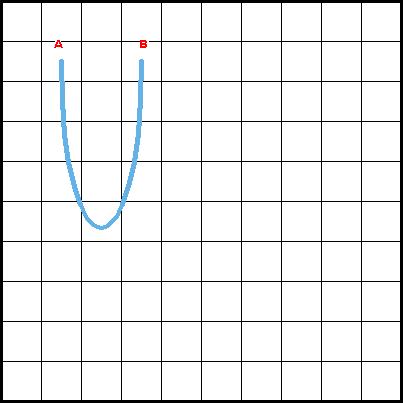 Astrakhan Velvet Stitch - Diagram 1