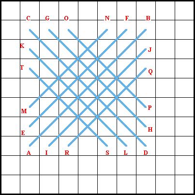 Waffle Stitch Diagram 3