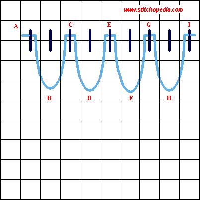 Closed Wave Stitch - Diagram 2